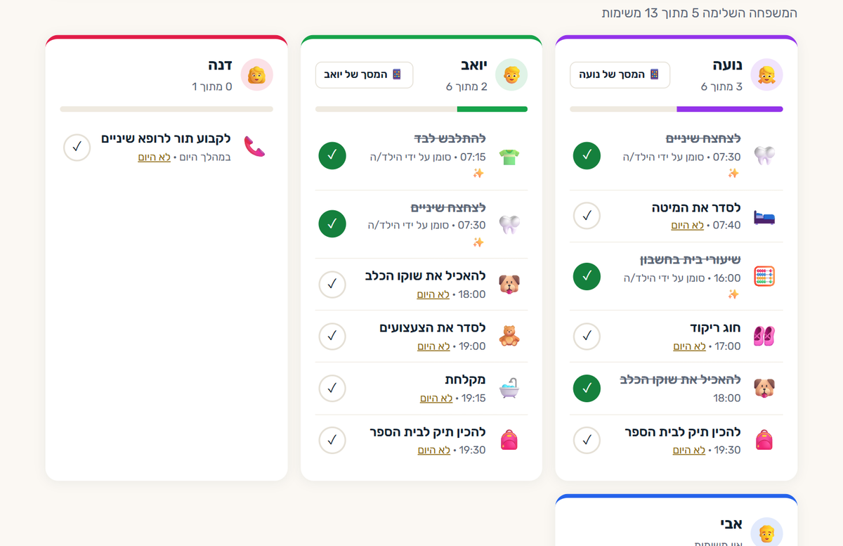 מסך ההורים בעוגן המשפחתי - המשימות של כל ילד והתקדמות היום